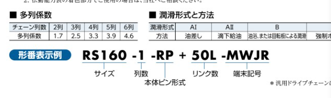 日本Tsubaki椿本链条型号：RS160-2-CP+374...