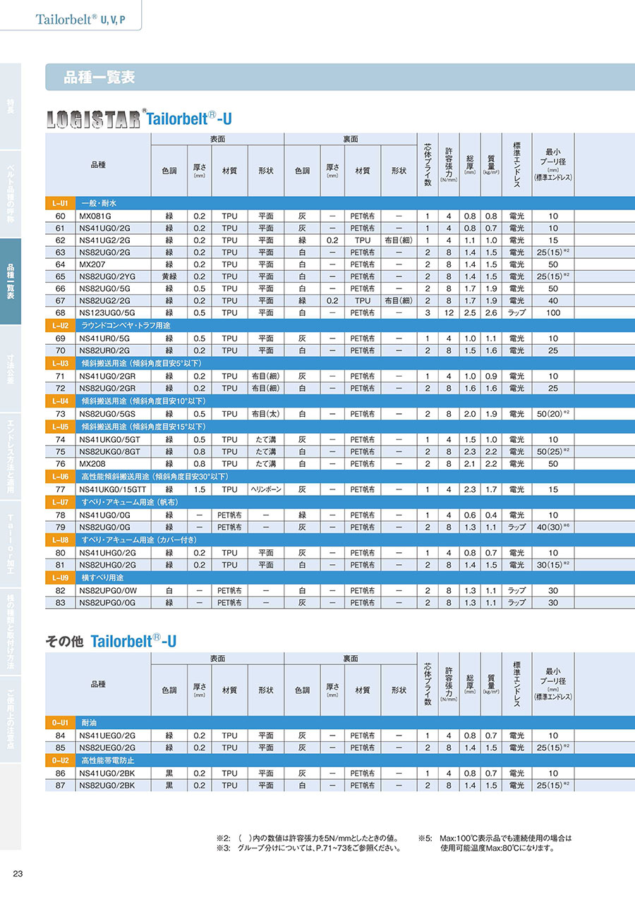 日本三星薄型输送皮带型号：NS82UG0/0G 15×5095...
