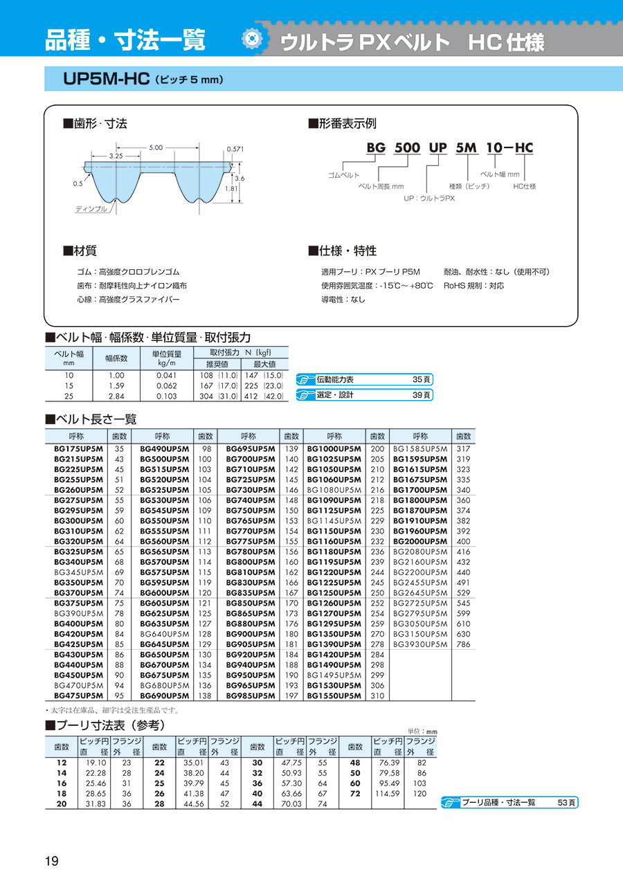 日本TSUBAKI椿本同步带型号：BG4004UP14M80...