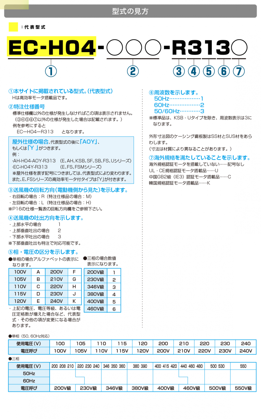 日本SDG昭和风机型号：EP-H04-R243 380V50...