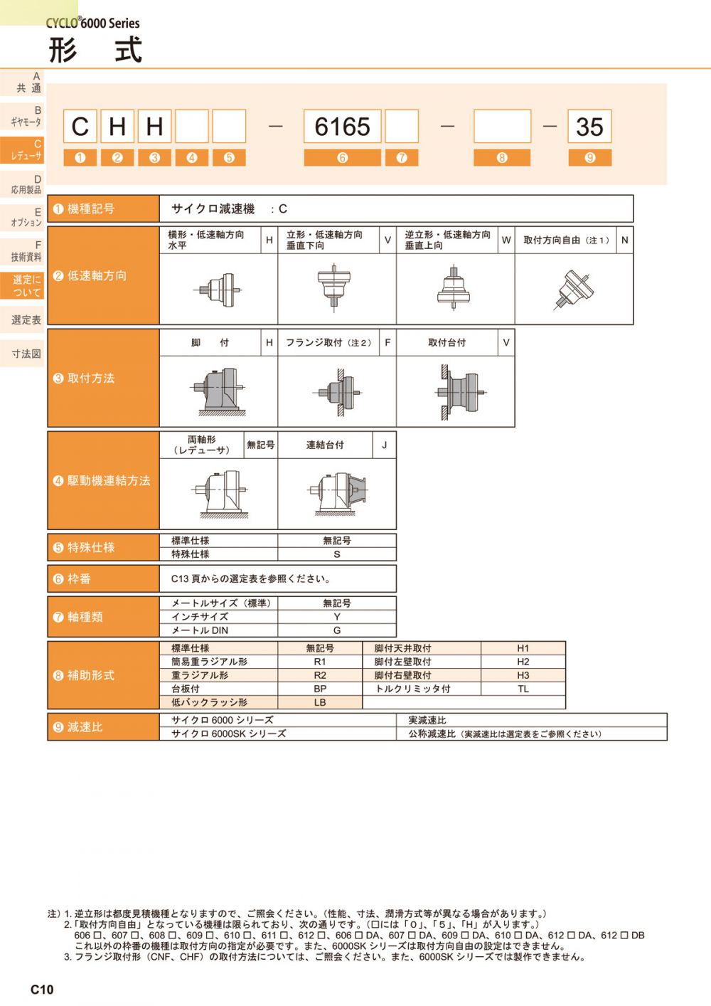 SUMITOMO住友减速机 型号：CVV-6085SK-4
