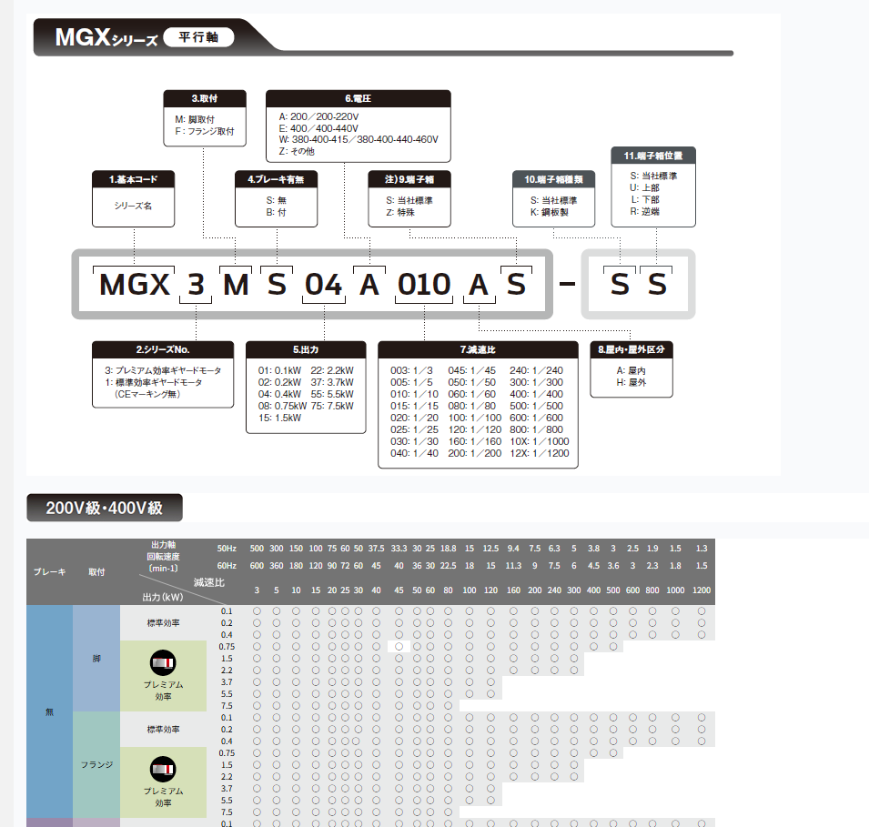 日本fuji富士减速机 型号:MGX1MS02W050AS-...