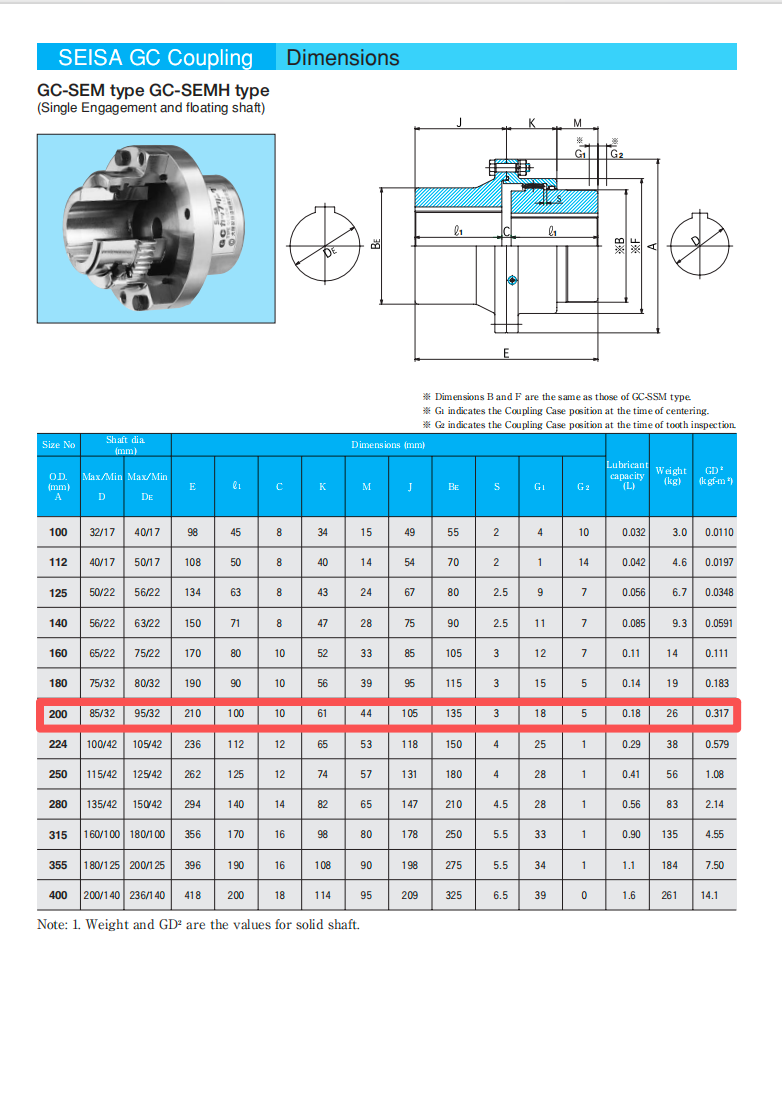  SEISA Flexible Gear Coupling ...