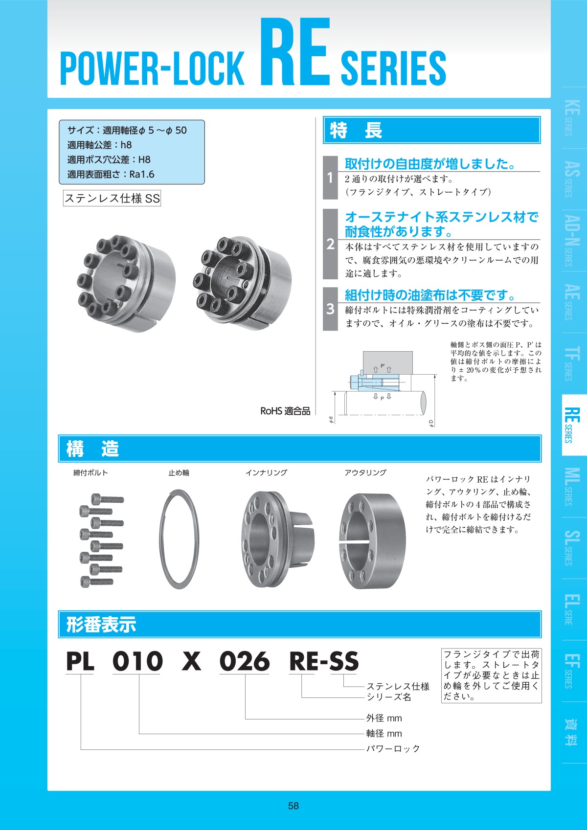 日本椿本 胀紧套 型号： PL032X052RE-SS免健式轴套（RE系列）2.jpg