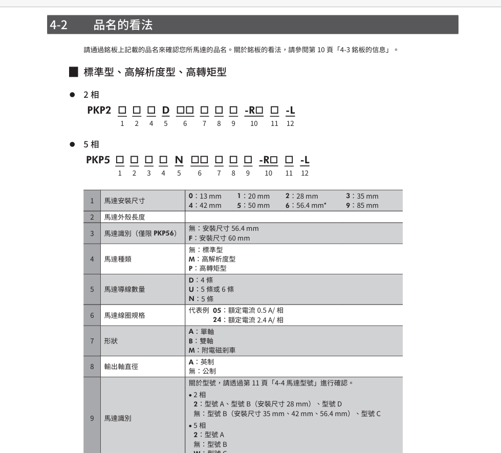 1775712850.png 日本ORIENTAL 东方马达型号说明 型号:PKP523MN07B.png
