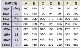 圧力屈折継手パールスイベルジョイント CSシリーズ（SUS製） 規格表