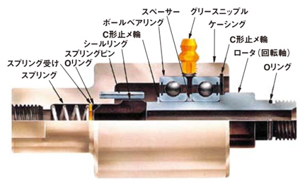 圧力回転継手パールロータリージョイント SXOシリーズ 90°タイプ 内部構造図